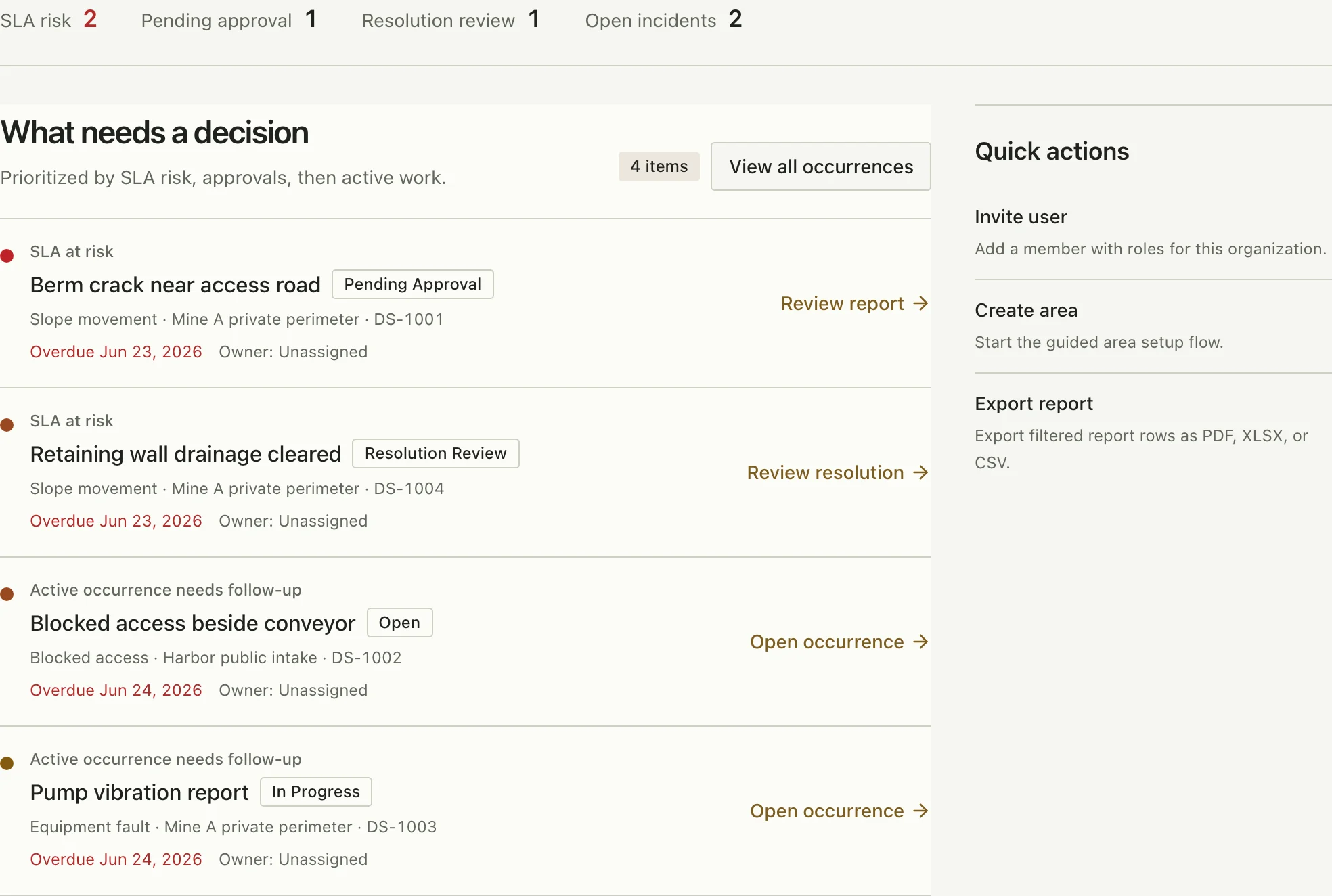 Dashboard overview listing what needs a decision, ordered by SLA risk